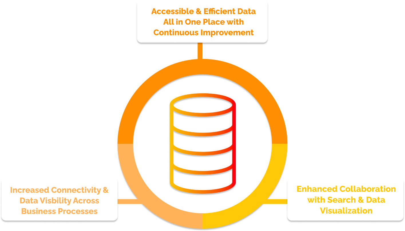 CEI's case study: Launching and Leveraging a Cloud Data Platform