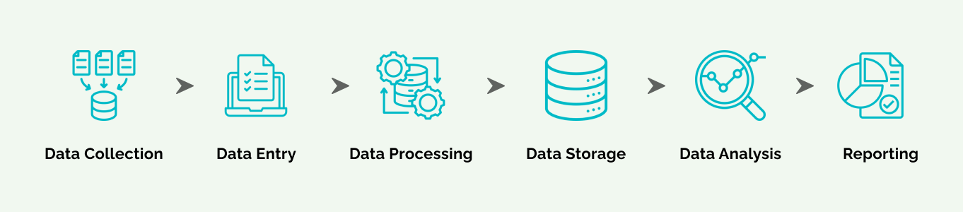 What is Automated Data Processing?